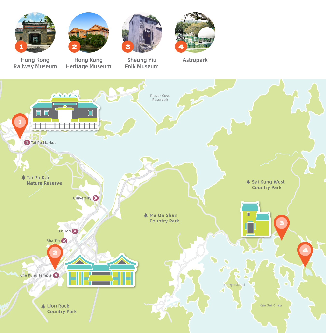 New Territories