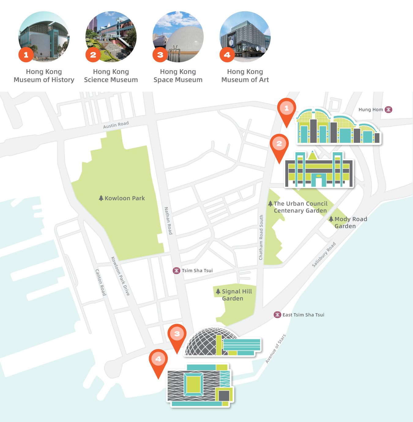 Tsim Sha Tsui District